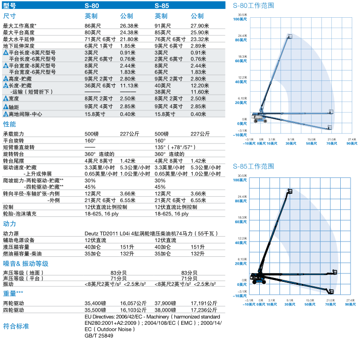 自行式直臂型高空作業平臺